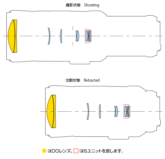 Lens Construction Diagram of Canon RF 600mm F11 IS STM